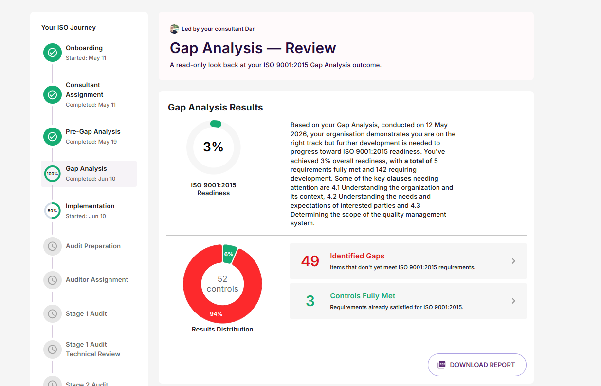 myWorkNest Compliance platform showing ISO requirements, outstanding actions and certification progress in one place